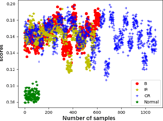 Figure 2 for A Novel GAN-based Fault Diagnosis Approach for Imbalanced Industrial Time Series