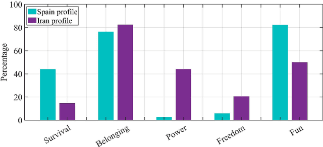 Figure 2 for VICSOM: VIsual Clues from SOcial Media for psychological assessment