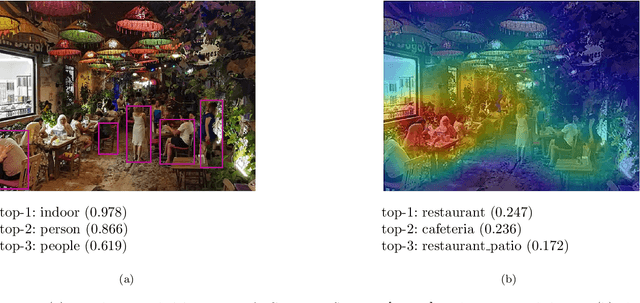 Figure 4 for VICSOM: VIsual Clues from SOcial Media for psychological assessment