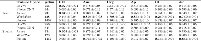 Figure 3 for VICSOM: VIsual Clues from SOcial Media for psychological assessment