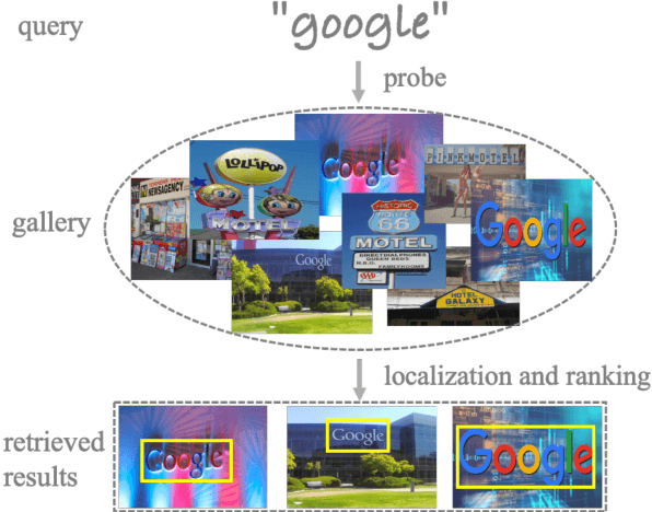Figure 1 for Scene Text Retrieval via Joint Text Detection and Similarity Learning