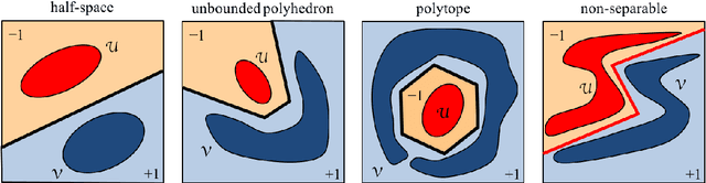 Figure 1 for Warped-Linear Models for Time Series Classification