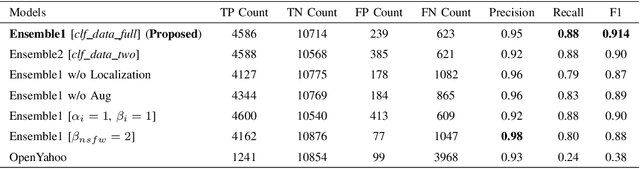 Figure 3 for On-Device Content Moderation