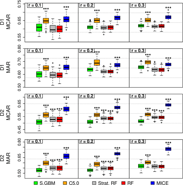 Figure 1 for Who wins the Miss Contest for Imputation Methods? Our Vote for Miss BooPF