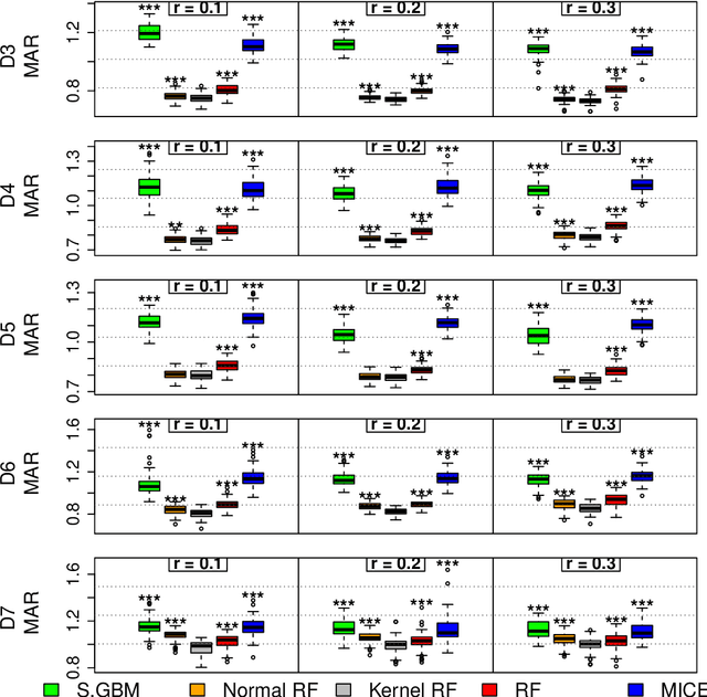 Figure 3 for Who wins the Miss Contest for Imputation Methods? Our Vote for Miss BooPF