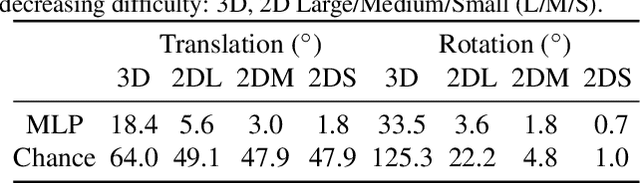 Figure 2 for The 8-Point Algorithm as an Inductive Bias for Relative Pose Prediction by ViTs