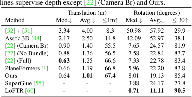 Figure 4 for The 8-Point Algorithm as an Inductive Bias for Relative Pose Prediction by ViTs
