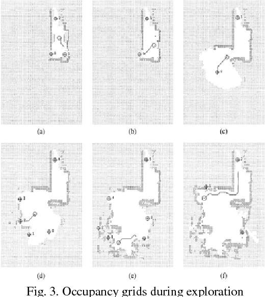 Figure 3 for Frontier Based Exploration for Autonomous Robot