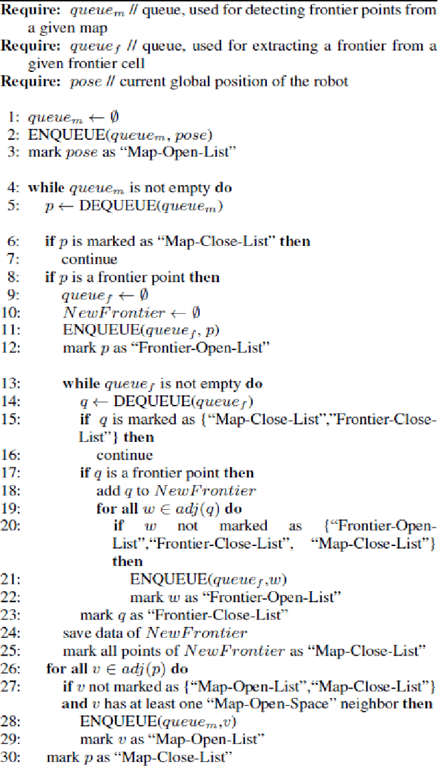 Figure 4 for Frontier Based Exploration for Autonomous Robot