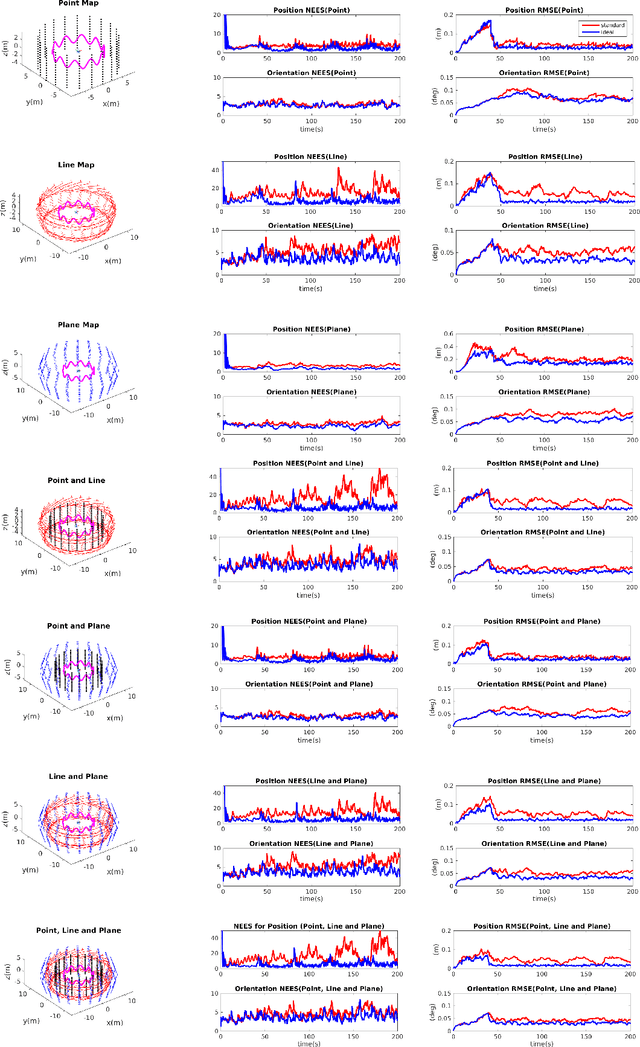 Figure 2 for Observability Analysis of Aided INS with Heterogeneous Features of Points, Lines and Planes