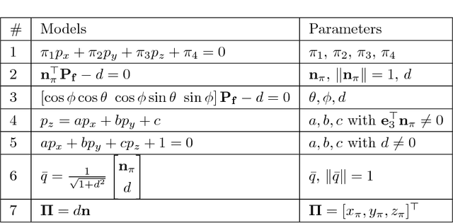 Figure 1 for Observability Analysis of Aided INS with Heterogeneous Features of Points, Lines and Planes