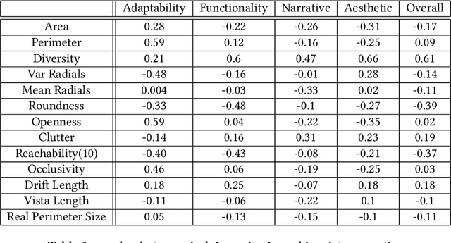 Figure 1 for Automated Isovist Computation for Minecraft