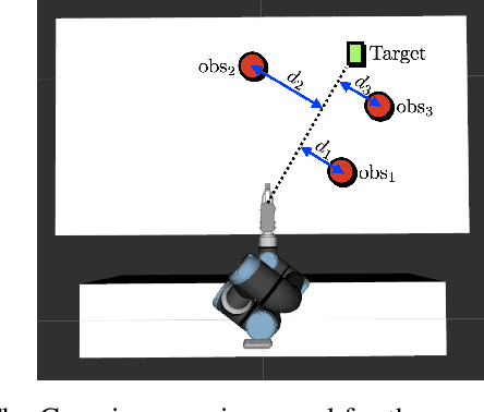 Figure 3 for Trajectory-based Reinforcement Learning of Non-prehensile Manipulation Skills for Semi-Autonomous Teleoperation