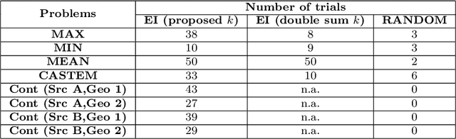 Figure 3 for Kernels over Sets of Finite Sets using RKHS Embeddings, with Application to Bayesian Optimization