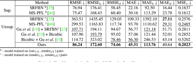 Figure 3 for Towards Unpaired Depth Enhancement and Super-Resolution in the Wild