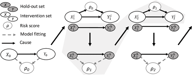 Figure 1 for Optimal sizing of a holdout set for safe predictive model updating