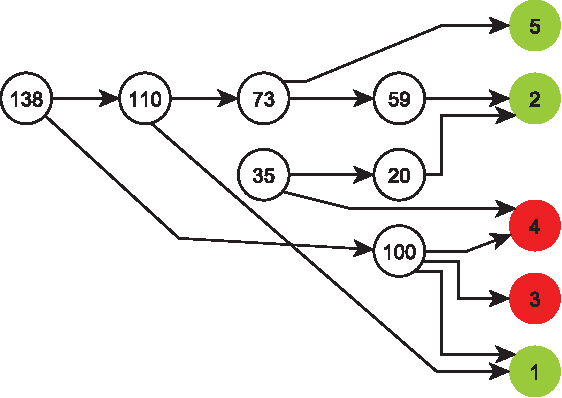 Figure 3 for Forgetting and consolidation for incremental and cumulative knowledge acquisition systems