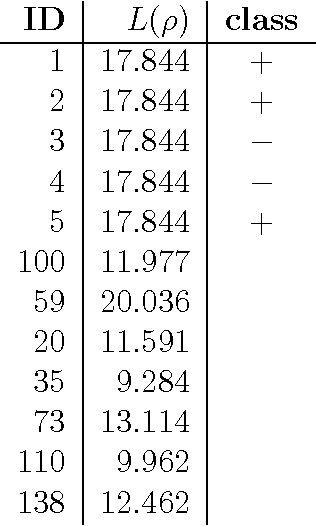 Figure 4 for Forgetting and consolidation for incremental and cumulative knowledge acquisition systems