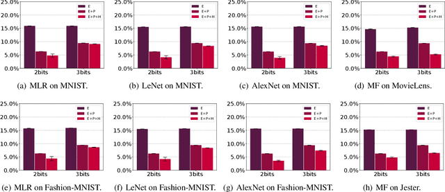 Figure 4 for On Efficient Constructions of Checkpoints