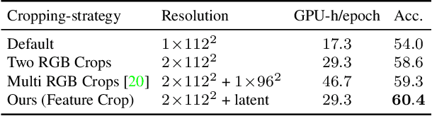 Figure 2 for Space-Time Crop & Attend: Improving Cross-modal Video Representation Learning
