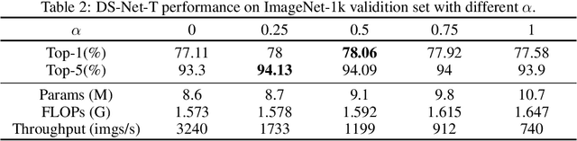 Figure 4 for Dual-stream Network for Visual Recognition