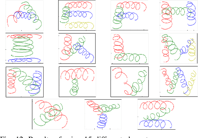 Figure 4 for Generation Drawing/Grinding Trajectoy Based on Hierarchical CVAE