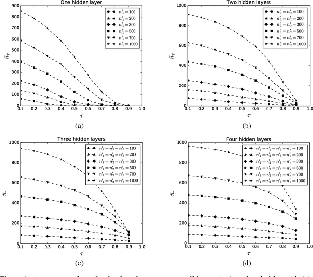 Figure 1 for On Correlation of Features Extracted by Deep Neural Networks