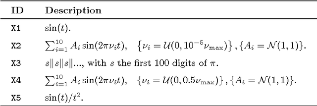 Figure 2 for Data-driven detrending of nonstationary fractal time series with echo state networks