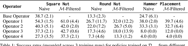 Figure 2 for Eliciting Compatible Demonstrations for Multi-Human Imitation Learning