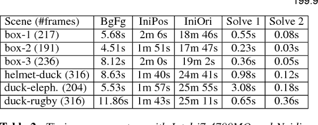 Figure 3 for SMASH: Physics-guided Reconstruction of Collisions from Videos