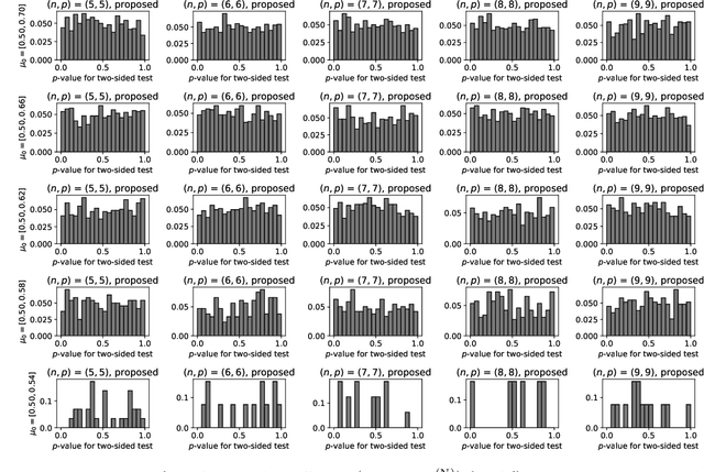 Figure 2 for Selective Inference for Latent Block Models