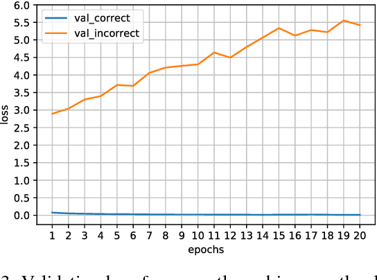 Figure 3 for Overfitting Mechanism and Avoidance in Deep Neural Networks