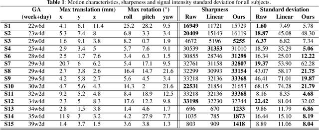 Figure 2 for 4D iterative reconstruction of brain fMRI in the moving fetus
