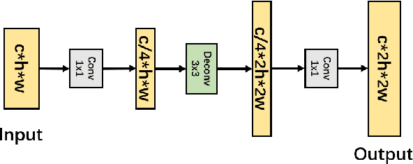 Figure 2 for MP-ResNet: Multi-path Residual Network for the Semantic segmentation of High-Resolution PolSAR Images