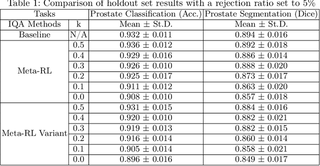 Figure 2 for Adaptable image quality assessment using meta-reinforcement learning of task amenability