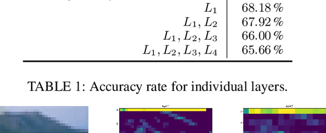 Figure 2 for Spatio-Temporal Split Learning for Privacy-Preserving Medical Platforms: Case Studies with COVID-19 CT, X-Ray, and Cholesterol Data