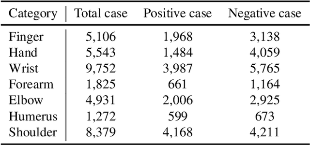 Figure 4 for Spatio-Temporal Split Learning for Privacy-Preserving Medical Platforms: Case Studies with COVID-19 CT, X-Ray, and Cholesterol Data