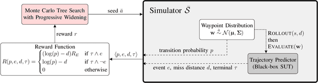 Figure 3 for Adaptive Stress Testing of Trajectory Predictions in Flight Management Systems