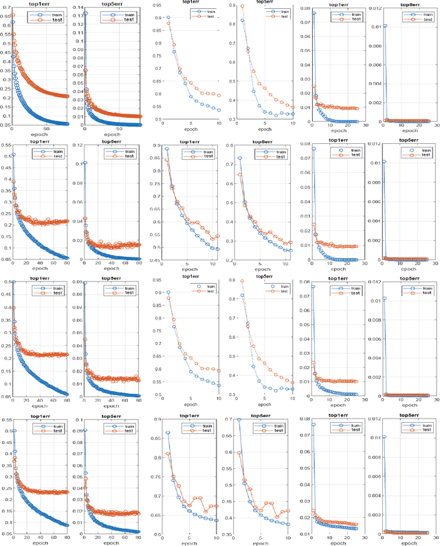 Figure 1 for Incorporating the Barzilai-Borwein Adaptive Step Size into Sugradient Methods for Deep Network Training