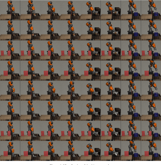 Figure 4 for CompoSuite: A Compositional Reinforcement Learning Benchmark