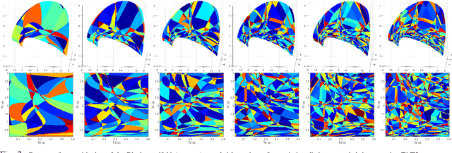 Figure 2 for Compressive MRI quantification using convex spatiotemporal priors and deep auto-encoders
