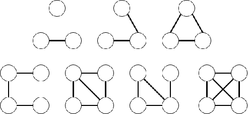 Figure 1 for Multi-MotifGAN (MMGAN): Motif-targeted Graph Generation and Prediction