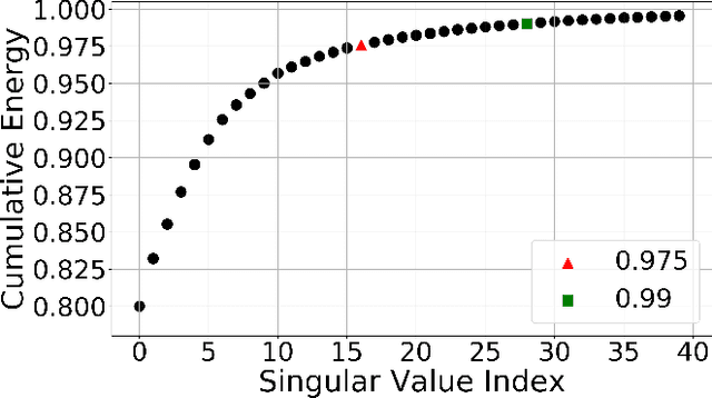 Figure 4 for Learning physics-based reduced-order models for a single-injector combustion process