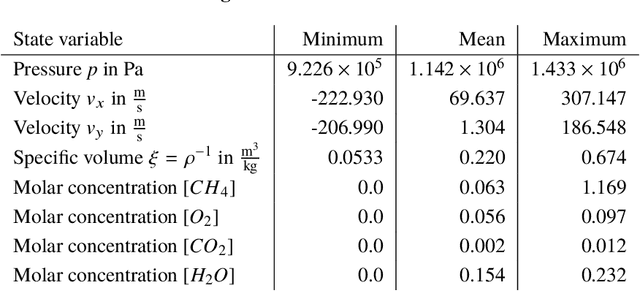 Figure 2 for Learning physics-based reduced-order models for a single-injector combustion process