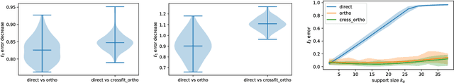 Figure 1 for Plug-in Regularized Estimation of High-Dimensional Parameters in Nonlinear Semiparametric Models
