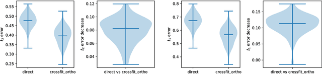 Figure 2 for Plug-in Regularized Estimation of High-Dimensional Parameters in Nonlinear Semiparametric Models