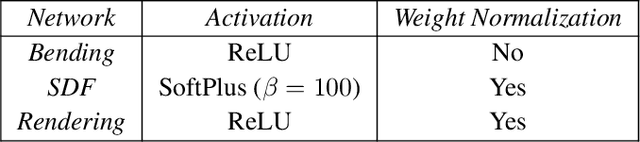 Figure 3 for Unbiased 4D: Monocular 4D Reconstruction with a Neural Deformation Model