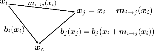 Figure 4 for Unbiased 4D: Monocular 4D Reconstruction with a Neural Deformation Model