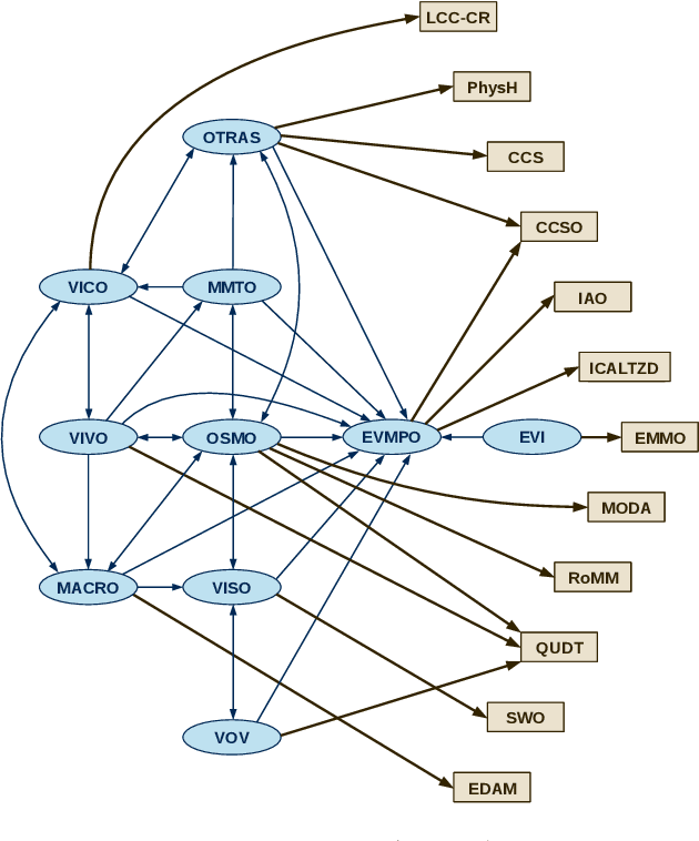 Figure 1 for Ontologies for the Virtual Materials Marketplace