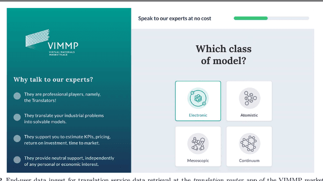 Figure 2 for Ontologies for the Virtual Materials Marketplace